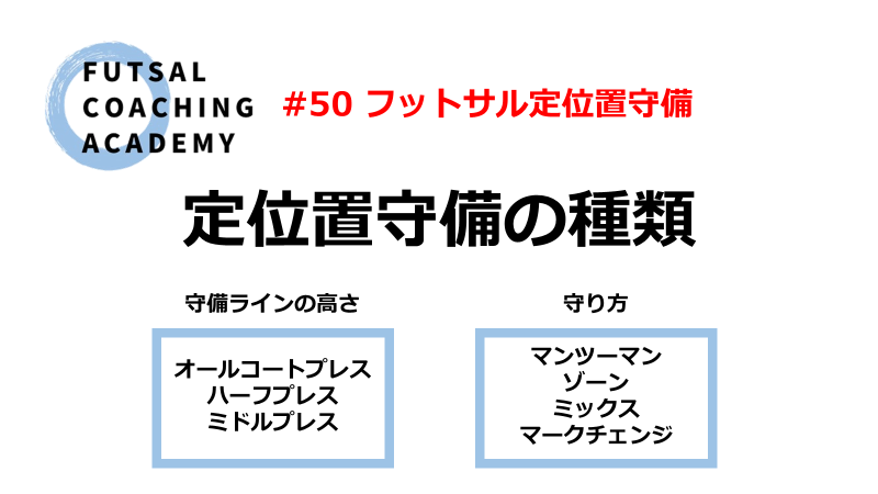 フットサル定位置守備の種類 | Futsal Coaching Academy